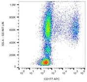 Anti-CD177 antibody [MEM-166] (APC) used in Flow cytometry (FCM). GTX79995