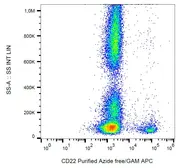 Anti-CD22 antibody [IS7] (Azide Free) used in Flow cytometry (FCM). GTX80077