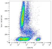 Anti-CD40 antibody [HI40a] (PE) used in Flow cytometry (FCM). GTX80133