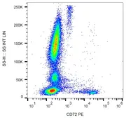 Anti-CD72 antibody [3F3] (PE) used in Flow cytometry (FCM). GTX80285